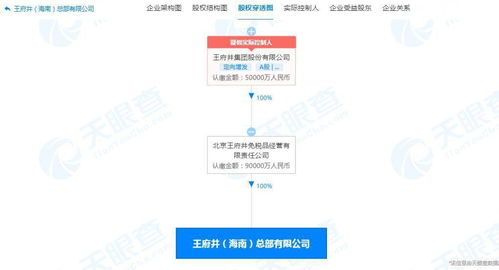 王府井于海南成立總部公司 注冊(cè)資本9億人民幣