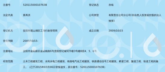 中鐵八局集團(tuán)貴州分公司