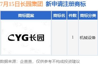 長(zhǎng)園集團(tuán)新提交1件商標(biāo)注冊(cè)申請(qǐng)