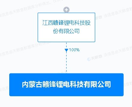 贛鋒鋰業于內蒙古投資設立新公司 注冊資本1億元